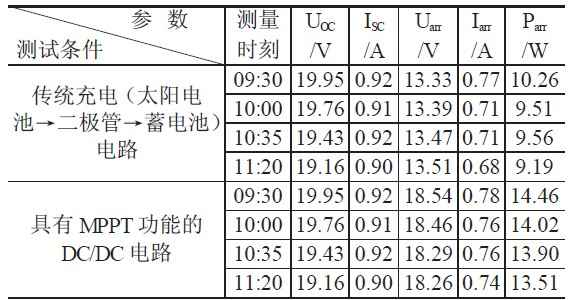 太阳电池的电路模型