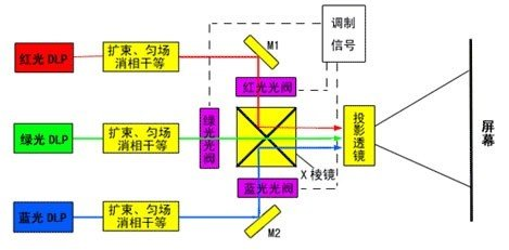 国际LED网--www.ledwang.com