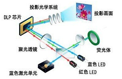 国际LED网--www.ledwang.com