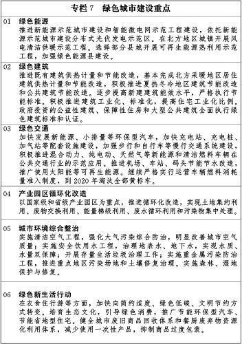 国家新型城镇化规划(2014－2020年)(全文)