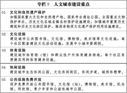 国家新型城镇化规划(2014－2020年)(全文)