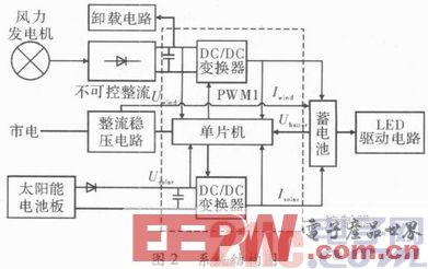 一种基于单片机的智能LED驱动电路系统设计