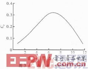 一种基于单片机的智能LED驱动电路系统设计