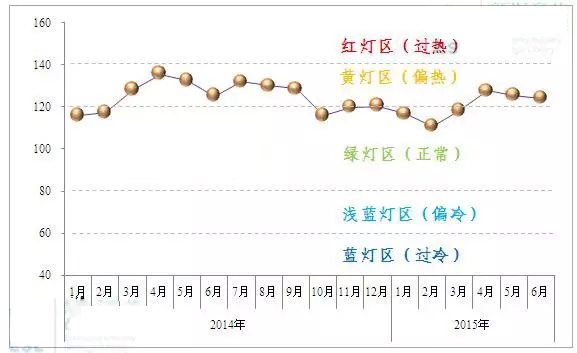 下半年广东LED产业四大问题及应对策略