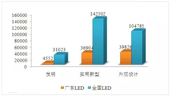 下半年广东LED产业四大问题及应对策略
