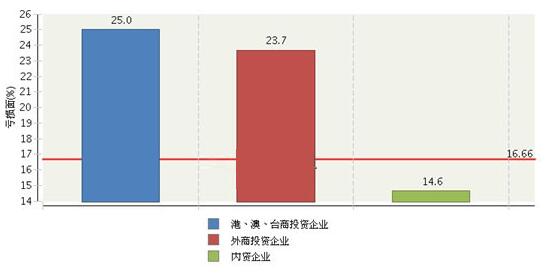 QQ截图20151229102015