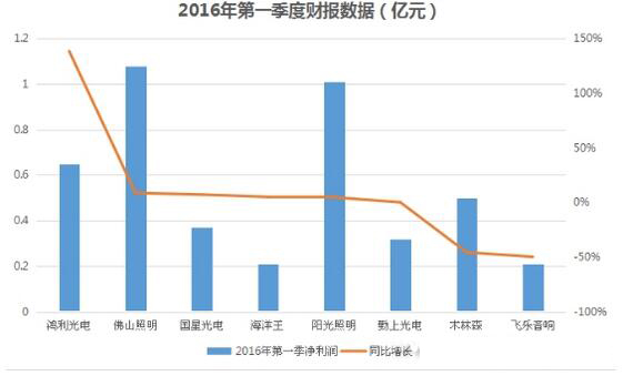 QQ截图20160805092919