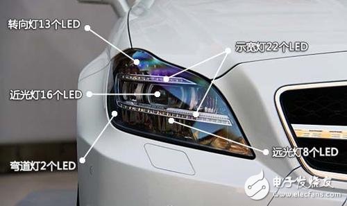 汽车LED大灯驱动技术及厂商盘点