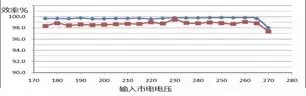 LED光引擎蓬勃发展 行业将迎来新时代