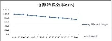 LED光引擎蓬勃发展 行业将迎来新时代