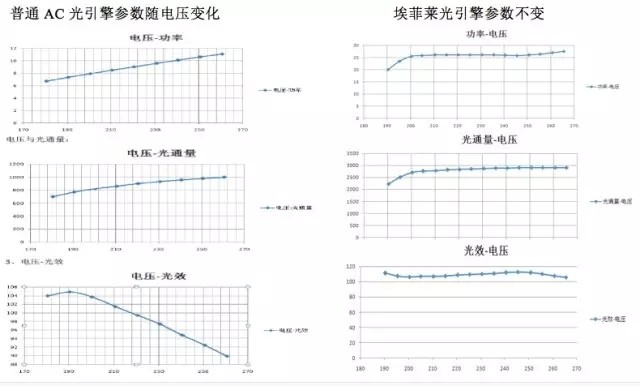 LED光引擎蓬勃发展 行业将迎来新时代