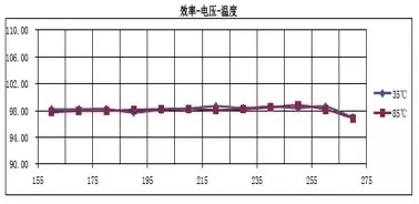 LED光引擎蓬勃发展 行业将迎来新时代